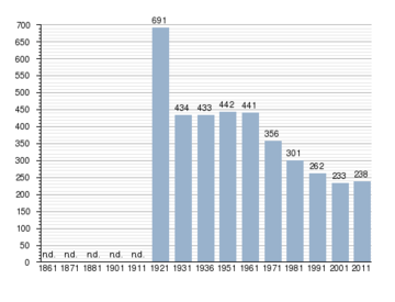 Comune-di-Castel-Condino_large