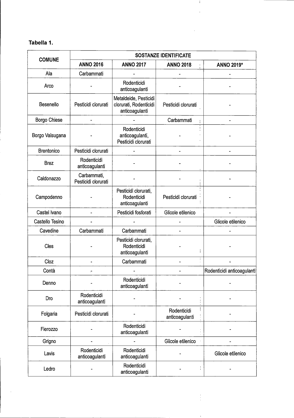 20190709_risposta bocconi avvelenati (3)