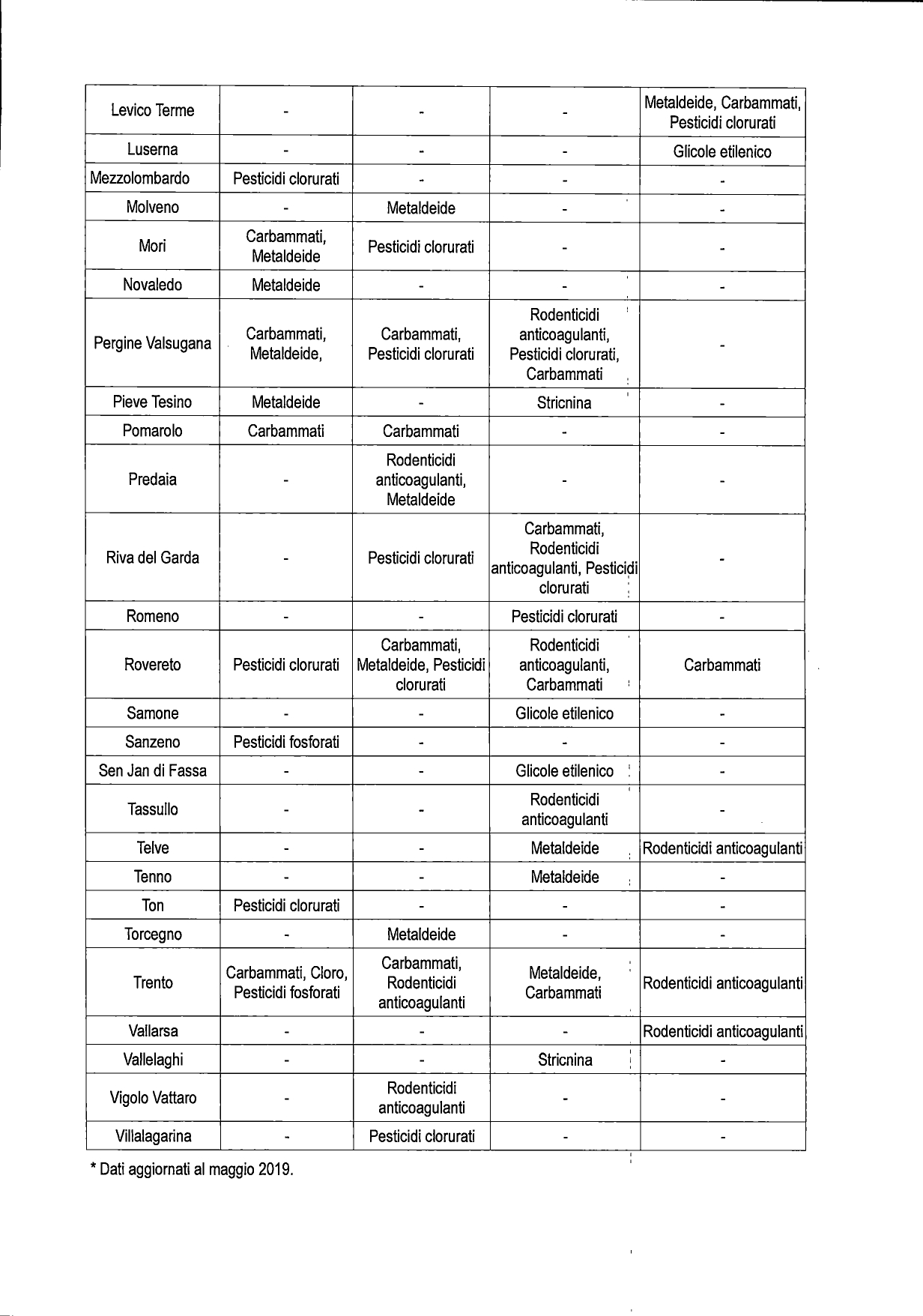 20190709_risposta bocconi avvelenati (4)